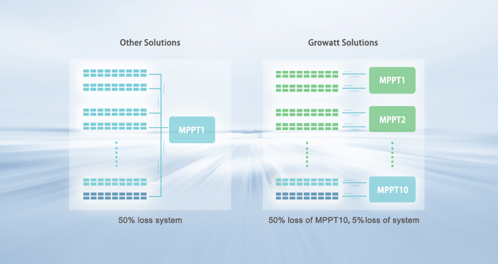 Multiple MPPT Design.jpg